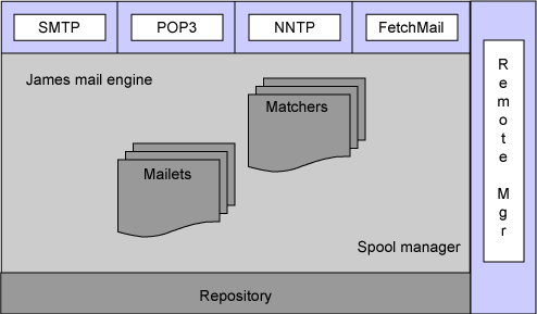 使您的應(yīng)用程序調(diào)用我的應(yīng)用程序 基于Java Web開發(fā)的數(shù)據(jù)處理與存儲(chǔ)支持服務(wù)