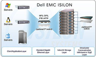 企業(yè)級(jí)存儲(chǔ)的五行之缺 數(shù)據(jù)處理與存儲(chǔ)支持服務(wù)的深度剖析