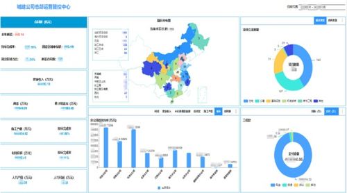 數(shù)據(jù)大屏設(shè)計(jì)核心五原則 從業(yè)務(wù)邏輯到視覺(jué)呈現(xiàn)的實(shí)戰(zhàn)方法論
