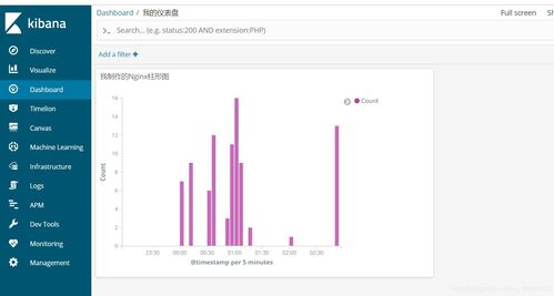 nginx日志分析系統 elastic stack的系列產品的使用